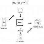 MODULO BRIDGE WIFI RF SONOFF RF_BRIGDE